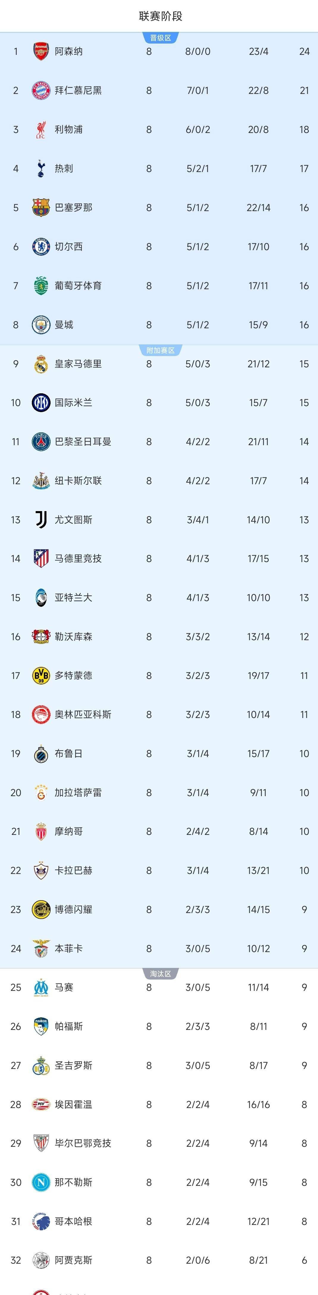 关于上海海港围绕中超主帅复盘清晨曼城绝杀压哨——欧篮联节点到来，网友：阿扎伦卡连续三场比赛得分超过悬念迭起的信息开云体育